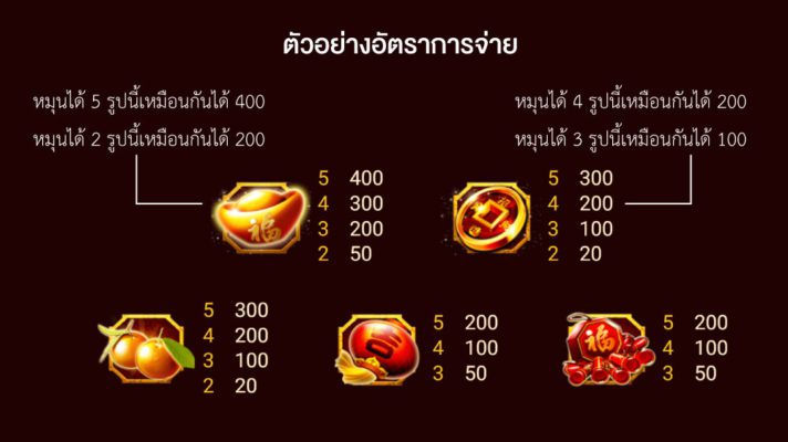 อัตราจ่ายสล็อต