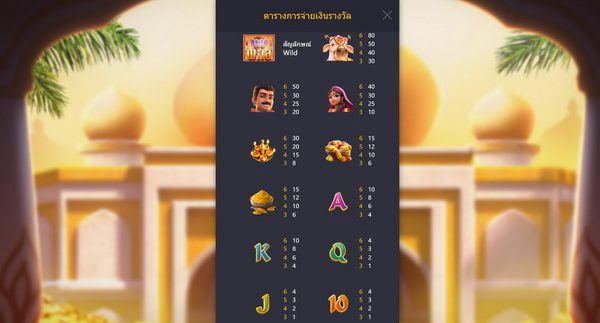 สัญลักษณ์โชคลาภแห่งคเณศ