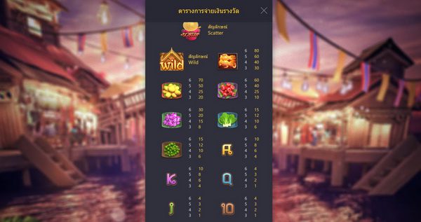 การจ่ายรางวัลสัญลักษณ์มหัศจรรย์แม่น้ำไทย