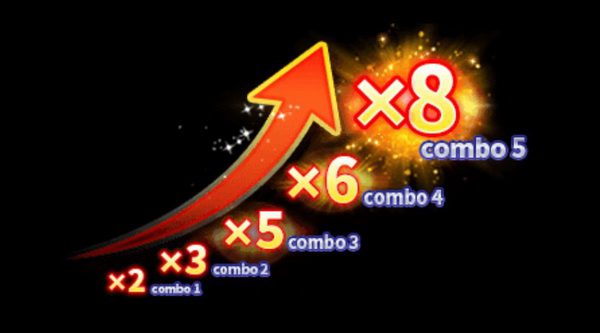 Free game The Combo Multiplie