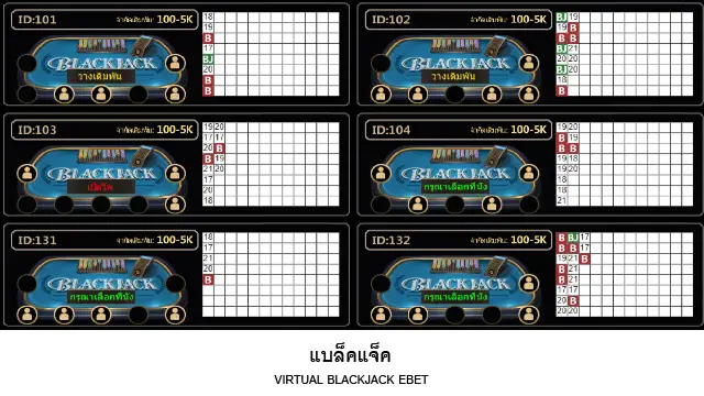 Virtual Blackjack Ebet