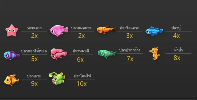 UFA Fishing อัตราจ่ายสัญลักษณ์