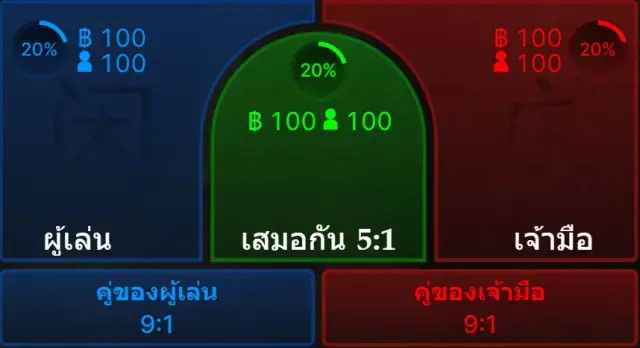 อัตราการจ่ายบาคาร่าแอบดู