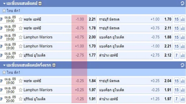 ราคาต่อรองบอลแบบทศนิยม