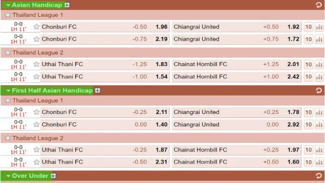 ความหมายราคาบอล ภาษาอังกฤษ