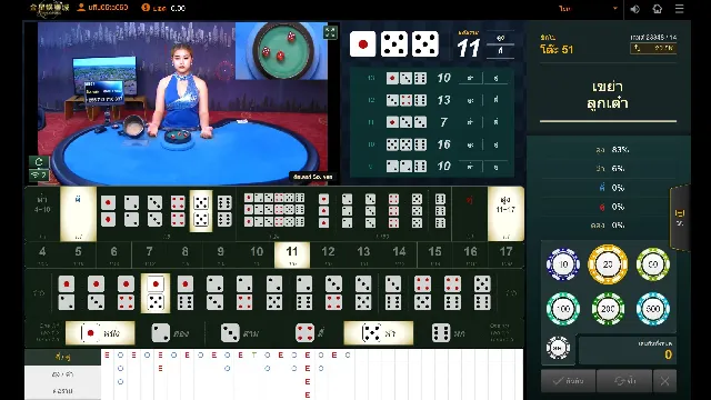 รูปแบบเดิมพันไฮโลวีนัส